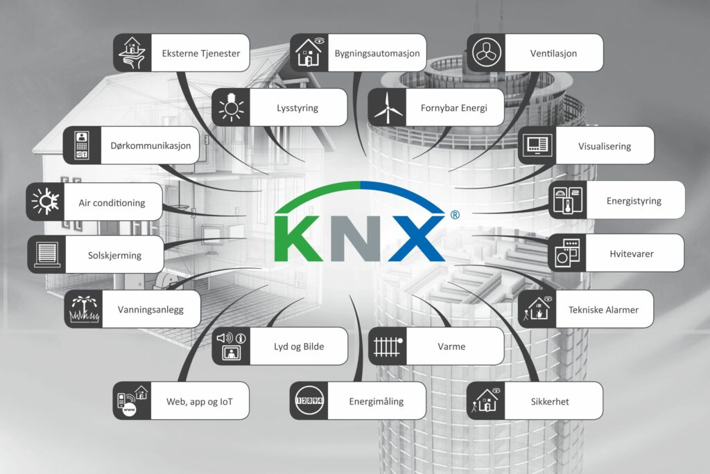 KNX - Instell AS