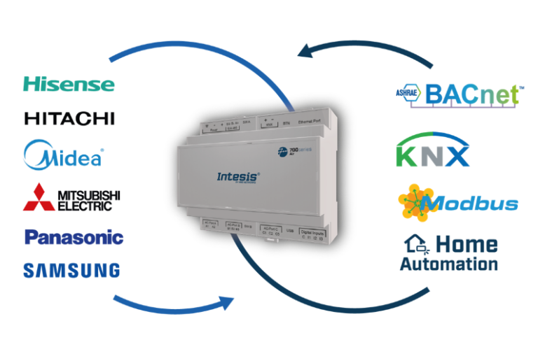 Intesis multi-brand AC interface with KNX, BACnet, Modbus and IP ...